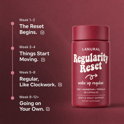 Regularity Reset